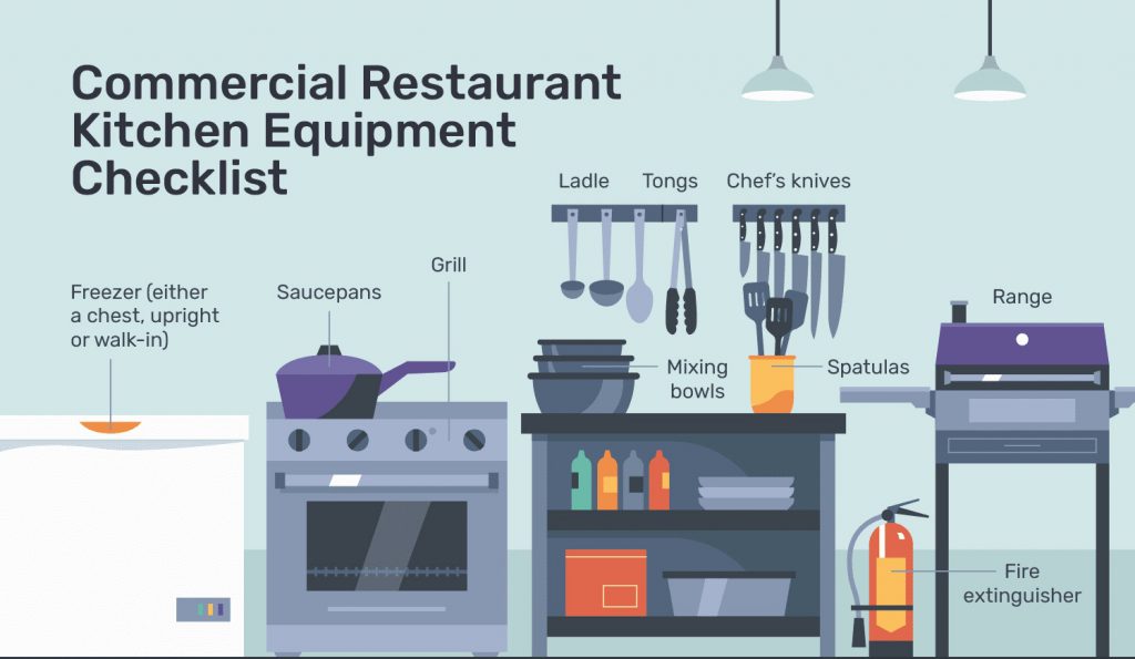 commercial kitchen equipment Sydney